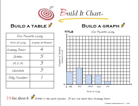 Build It Chart™ Example